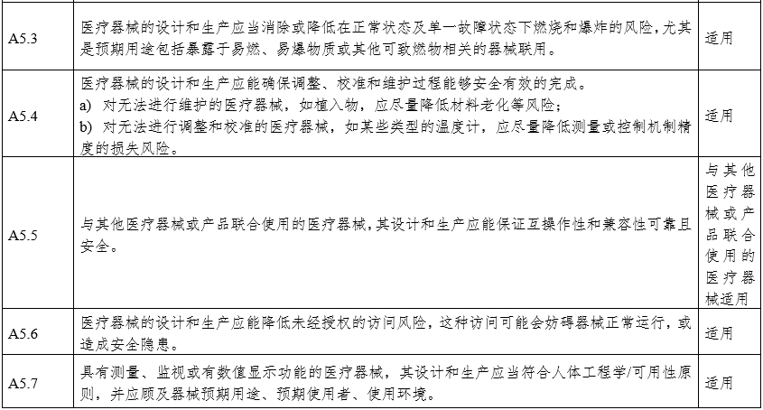 摄影X射线机注册审查指导原则（2024年修订版）（2024年第19号）(图23)
