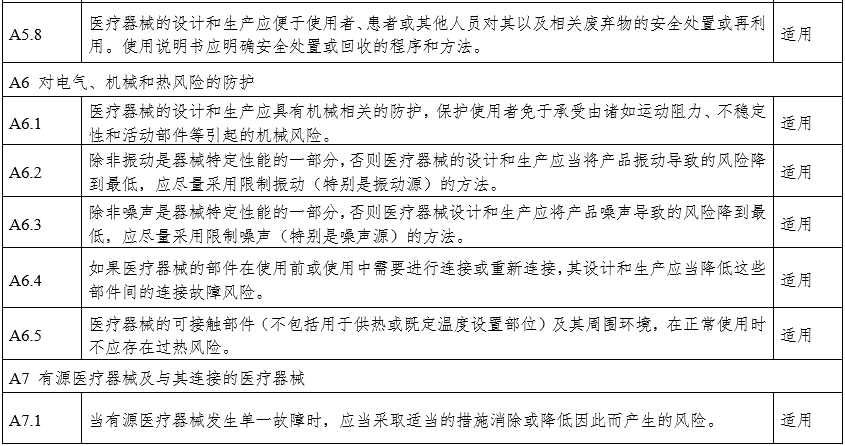摄影X射线机注册审查指导原则（2024年修订版）（2024年第19号）(图24)