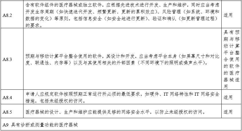 摄影X射线机注册审查指导原则（2024年修订版）（2024年第19号）(图26)