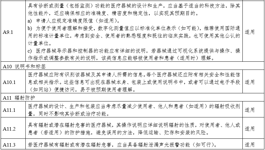 摄影X射线机注册审查指导原则（2024年修订版）（2024年第19号）(图27)