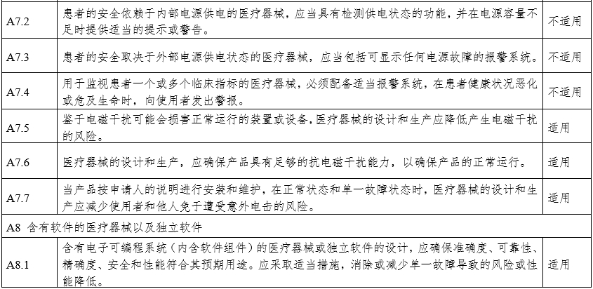 摄影X射线机注册审查指导原则（2024年修订版）（2024年第19号）(图25)