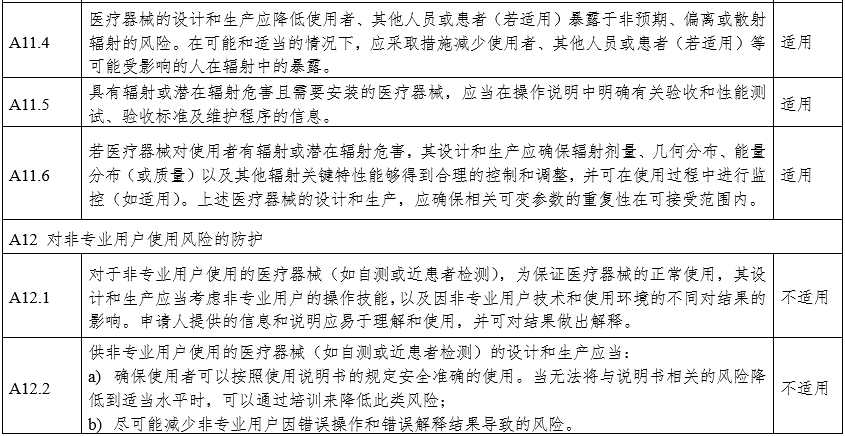 摄影X射线机注册审查指导原则（2024年修订版）（2024年第19号）(图28)