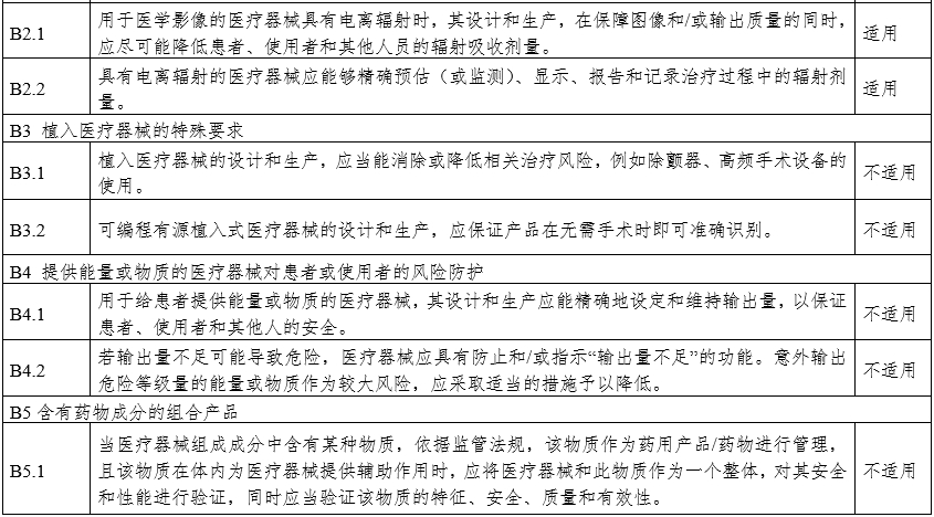 摄影X射线机注册审查指导原则（2024年修订版）（2024年第19号）(图31)