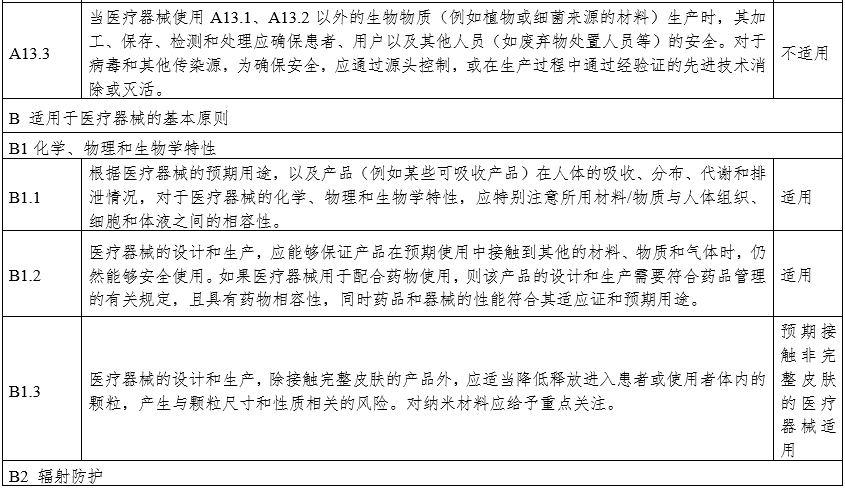 摄影X射线机注册审查指导原则（2024年修订版）（2024年第19号）(图30)