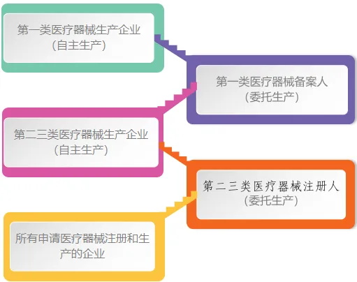 医疗器械GMP体系认证验厂辅导咨询服务(图1)