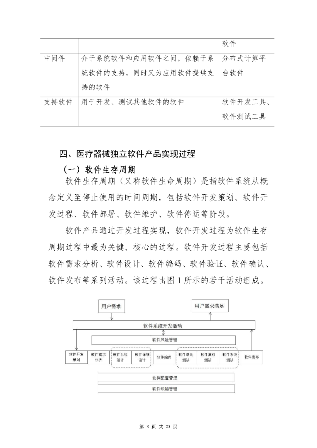 【上海】医疗器械独立软件现场核查指南发布(图3)