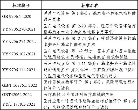 正压通气治疗机注册审查指导原则（2024年修订版）（2024年第19号）(图4)
