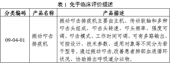 振动叩击排痰机注册审查指导原则（2024年修订版）（2024年第19号）(图4)