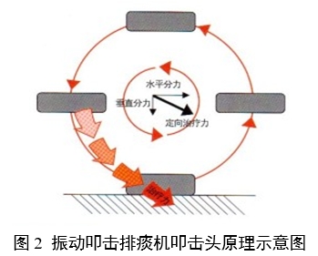 振动叩击排痰机注册审查指导原则（2024年修订版）（2024年第19号）(图2)