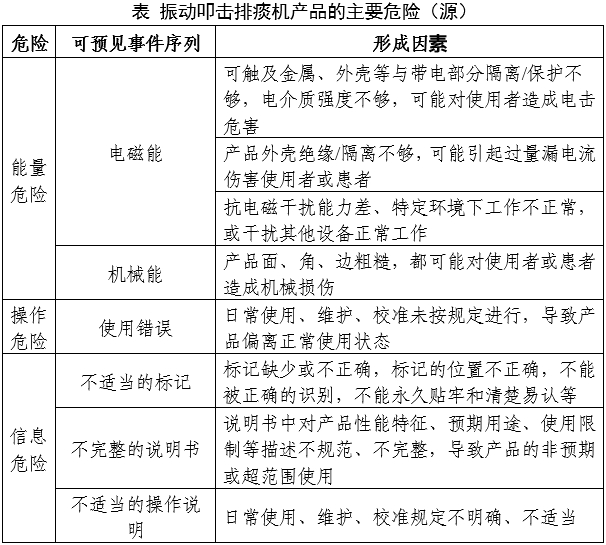 振动叩击排痰机注册审查指导原则（2024年修订版）（2024年第19号）(图5)