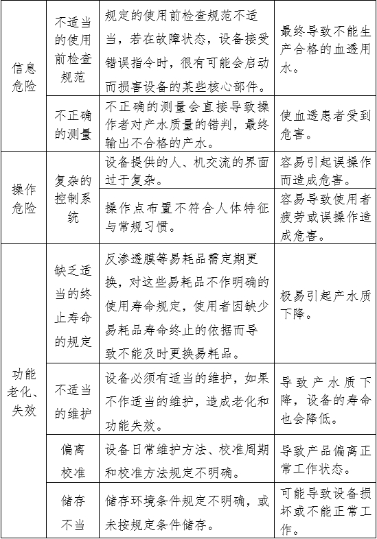 血液透析用水处理设备注册审查指导原则（2024年修订版）（2024年第19号）(图10)