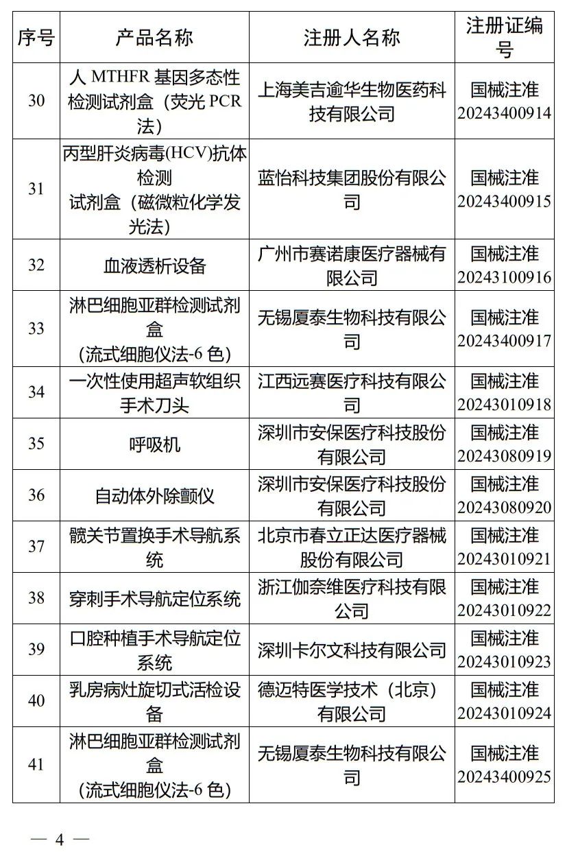 5月，国家药监局批准注册265个医疗器械产品(图5)