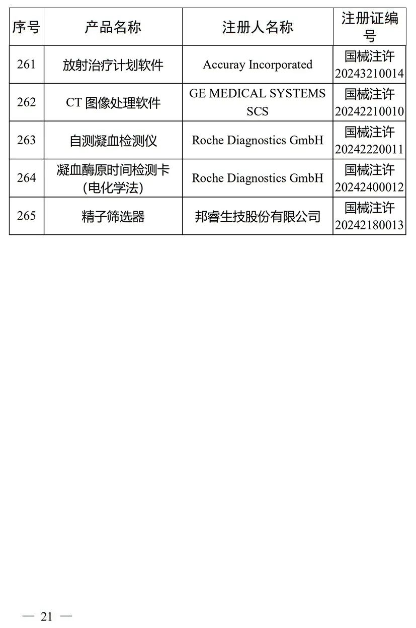 5月，国家药监局批准注册265个医疗器械产品(图22)