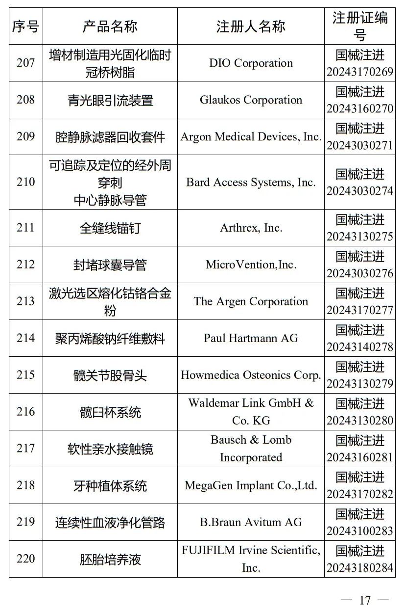 5月，国家药监局批准注册265个医疗器械产品(图18)
