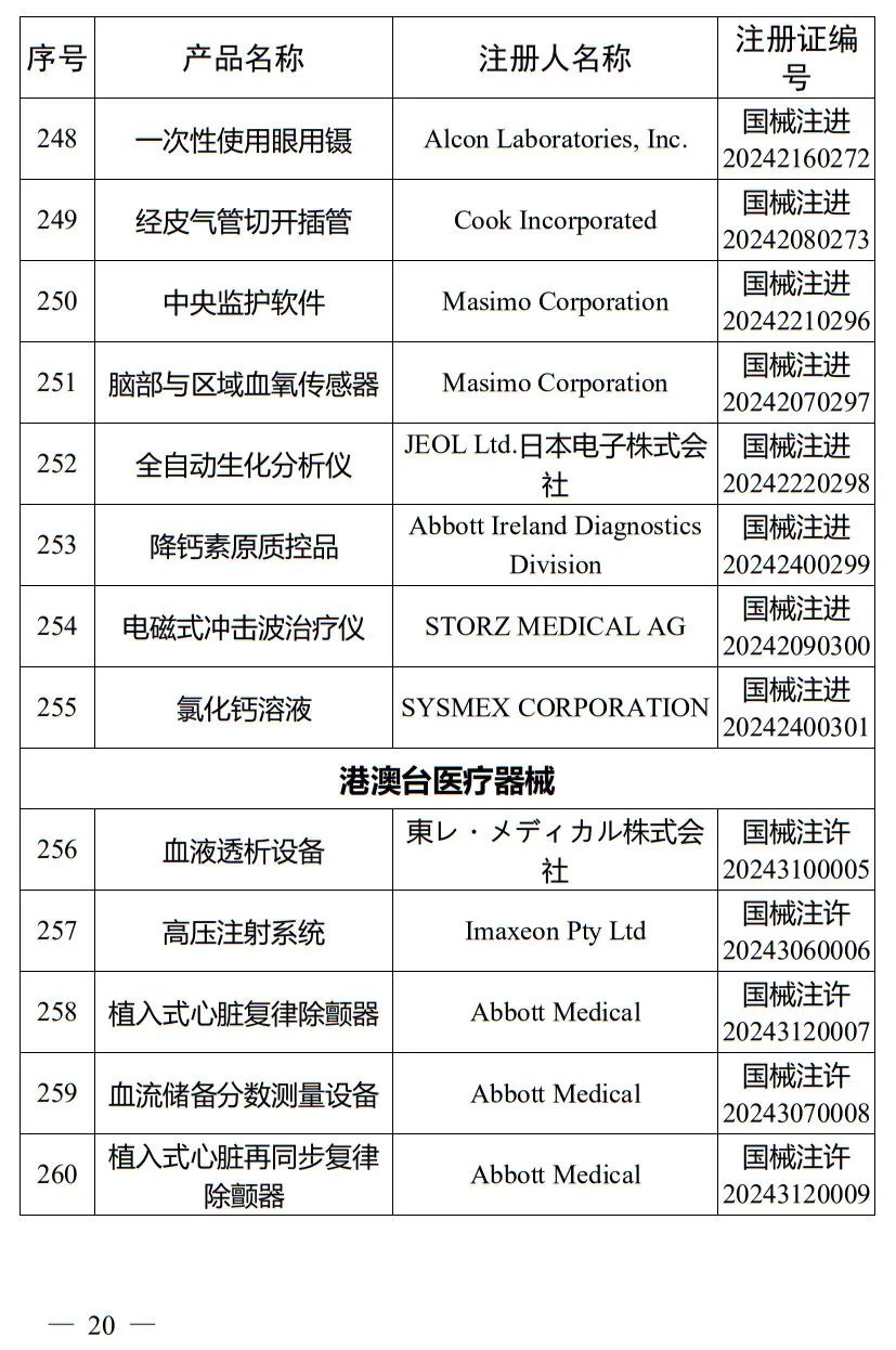 5月，国家药监局批准注册265个医疗器械产品(图21)
