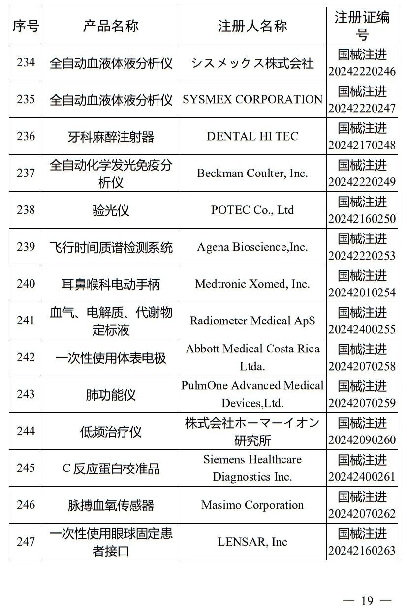 5月，国家药监局批准注册265个医疗器械产品(图20)