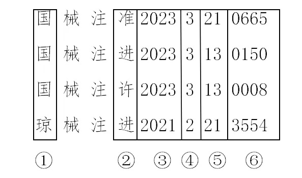 医疗器械注册证编号怎么看(图1)