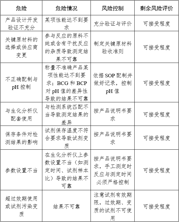 白蛋白测定试剂（盒）注册审查指导原则（2024年修订版）（2024年第21号）(图2)