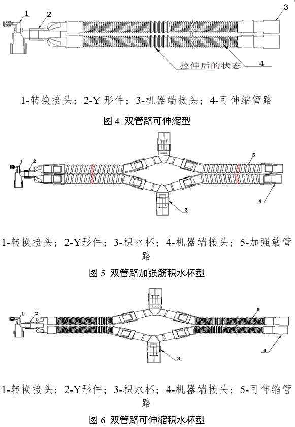 麻醉机和呼吸机用呼吸管路产品注册审查指导原则（2024年修订版）（2024年第21号）(图2)