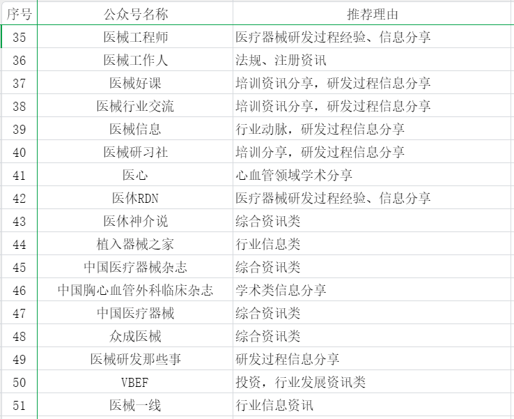55个医疗器械从业者可能关注的公众号分享(图3)