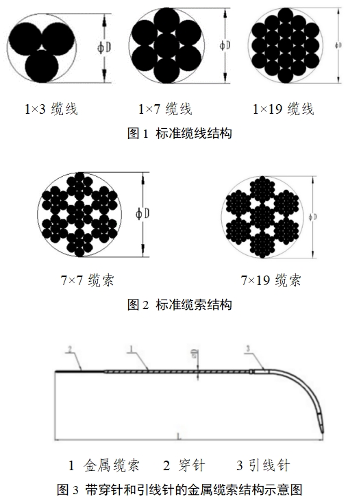 金属缆线缆索系统注册审查指导原则（2024年第24号）(图1)