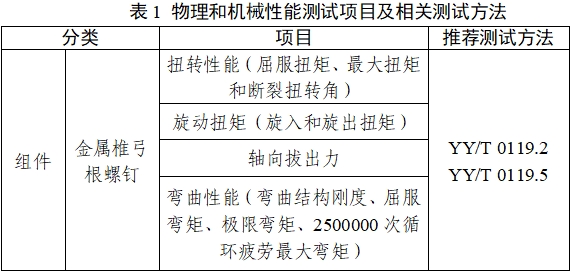 脊柱后路内固定系统注册审查指导原则（2024年修订版）（2024年第24号）(图1)