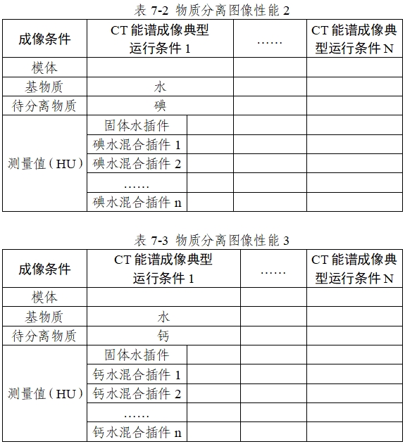 X射线计算机体层摄影设备能谱成像技术注册审查指导原则（2024年第26号）(图11)