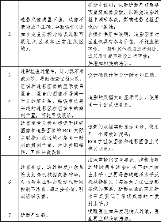 影像型超声诊断设备（第三类）注册审查指导原则（2023年修订版）（2024年第29号）(图30)
