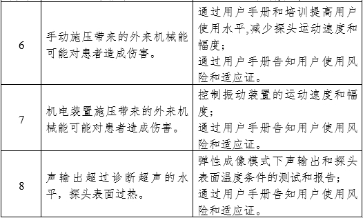 影像型超声诊断设备（第三类）注册审查指导原则（2023年修订版）（2024年第29号）(图32)