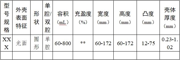 乳房植入体产品注册审查指导原则（2024年修订版）（2024年第28号）(图2)