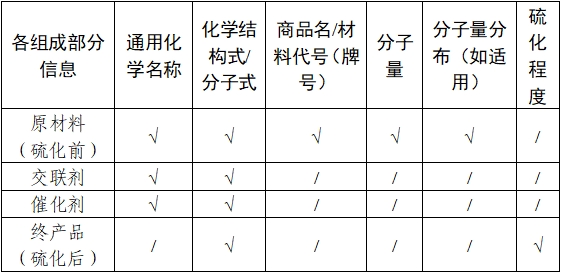 乳房植入体产品注册审查指导原则（2024年修订版）（2024年第28号）(图4)