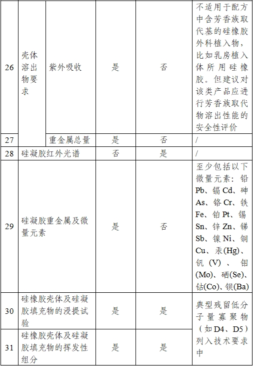 乳房植入体产品注册审查指导原则（2024年修订版）（2024年第28号）(图7)
