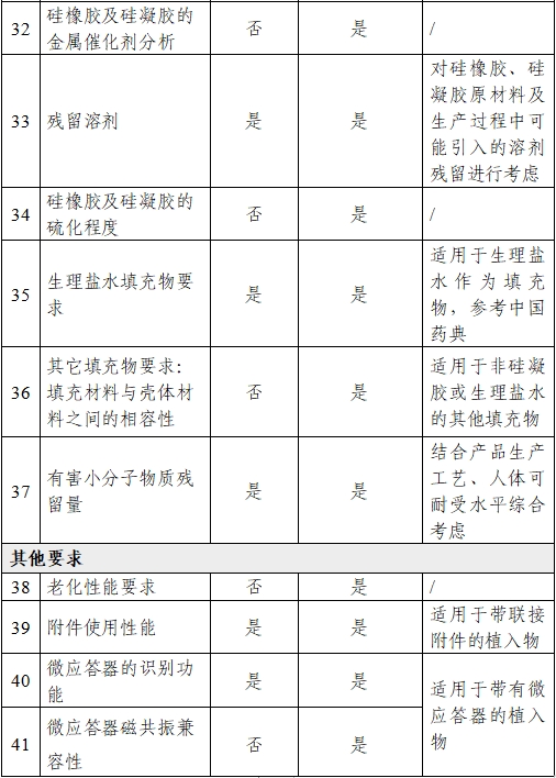 乳房植入体产品注册审查指导原则（2024年修订版）（2024年第28号）(图8)