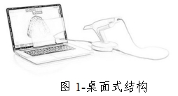口腔数字印模仪注册技术审查指导原则（2019年第37号）(图1)