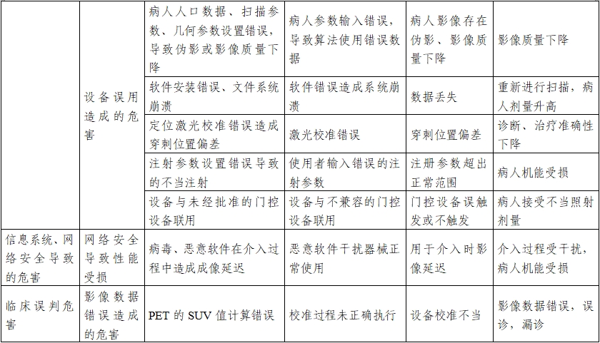正电子发射/X射线计算机断层成像系统注册技术审查指导原则（2020年第13号）(图32)