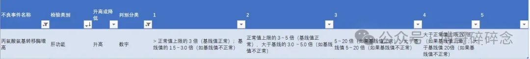 如何通过检测值核对相关不良事件的等级(图2)