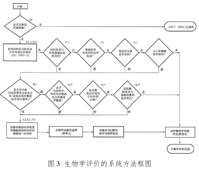 体外同步复律产品注册技术审查指导原则（2020年第42号）(图4)