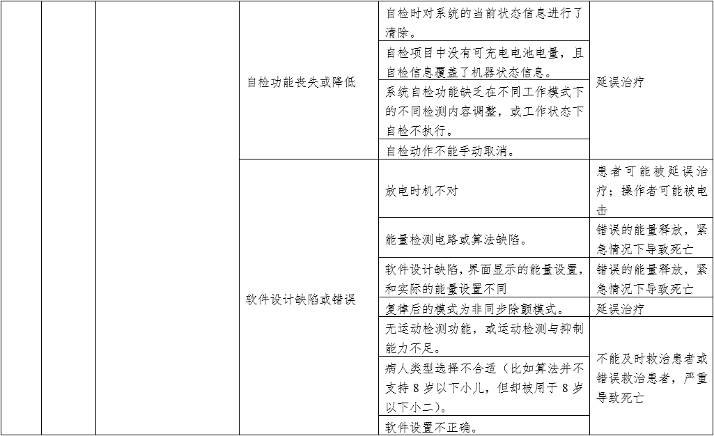 体外同步复律产品注册技术审查指导原则（2020年第42号）(图11)