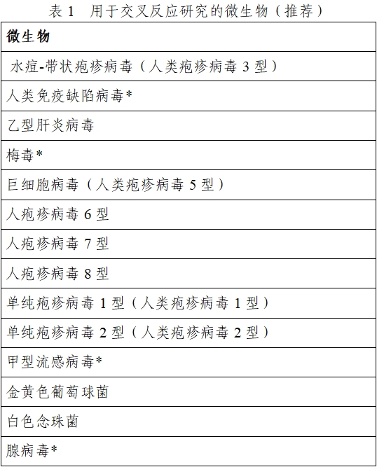 EB病毒核酸检测试剂注册技术审查指导原则（2020年第16号）(图1)