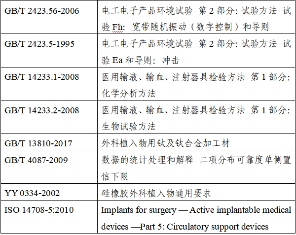 植入式左心室辅助系统注册技术审查指导原则（2020年第17号）(图2)