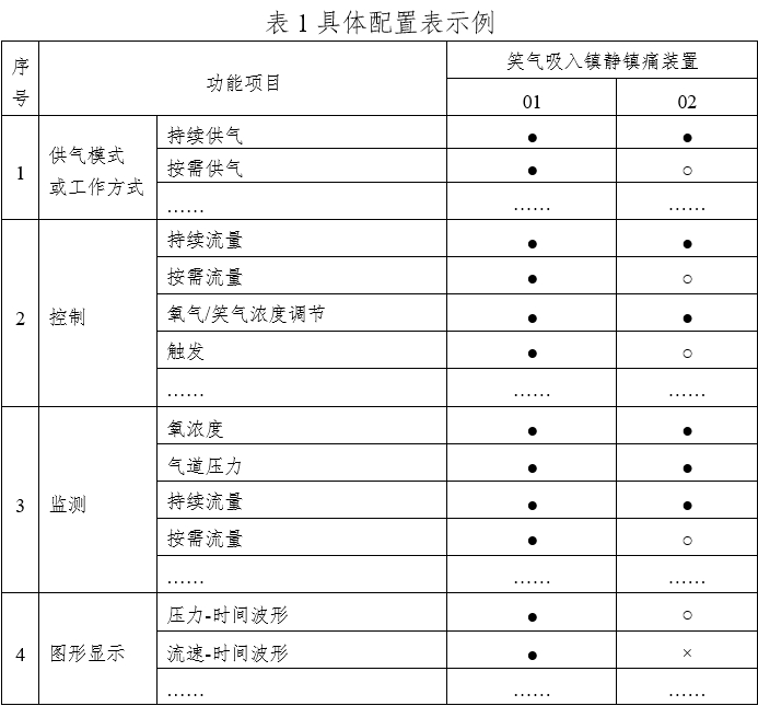 笑气吸入镇静镇痛装置注册技术审查指导原则（2020年第49号）(图1)