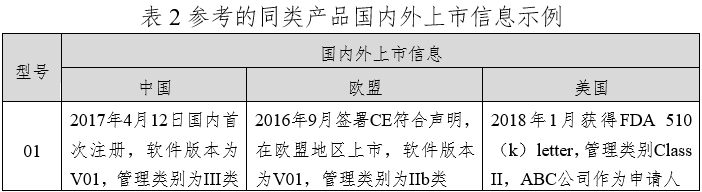 笑气吸入镇静镇痛装置注册技术审查指导原则（2020年第49号）(图3)