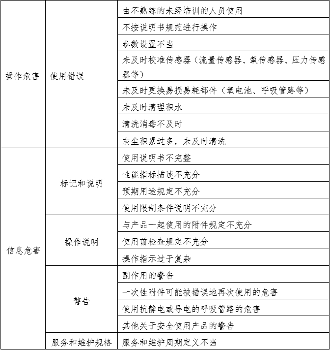 笑气吸入镇静镇痛装置注册技术审查指导原则（2020年第49号）(图7)