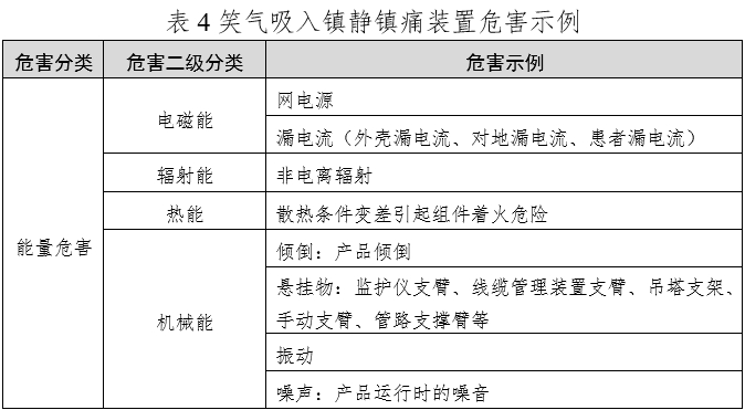 笑气吸入镇静镇痛装置注册技术审查指导原则（2020年第49号）(图5)