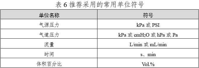 笑气吸入镇静镇痛装置注册技术审查指导原则（2020年第49号）(图9)