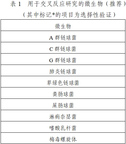 B群链球菌核酸检测试剂注册技术审查指导原则（2021年第24号）(图1)