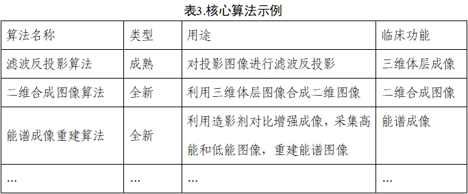 乳腺X射线系统注册技术审查指导原则（2021年第42号）(图5)