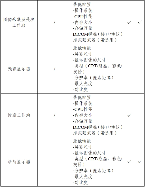 乳腺X射线系统注册技术审查指导原则（2021年第42号）(图21)
