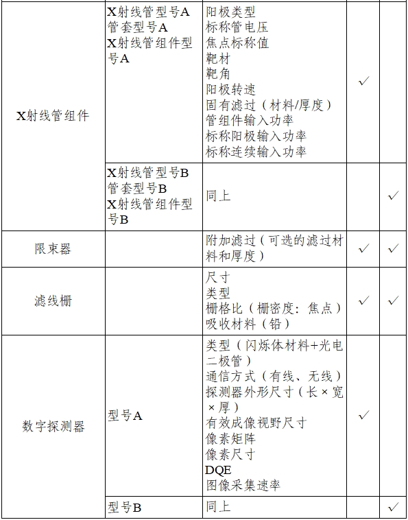乳腺X射线系统注册技术审查指导原则（2021年第42号）(图20)