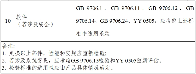 乳腺X射线系统注册技术审查指导原则（2021年第42号）(图25)